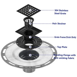 Neodrain 4 in Matte Black Square Shower Drain Brushed 304 Stainless Steel Drain Grate Removable Drain Key with Waterproof Fabric, PVC Bonding Flange Base for Low Profile Shower Pan