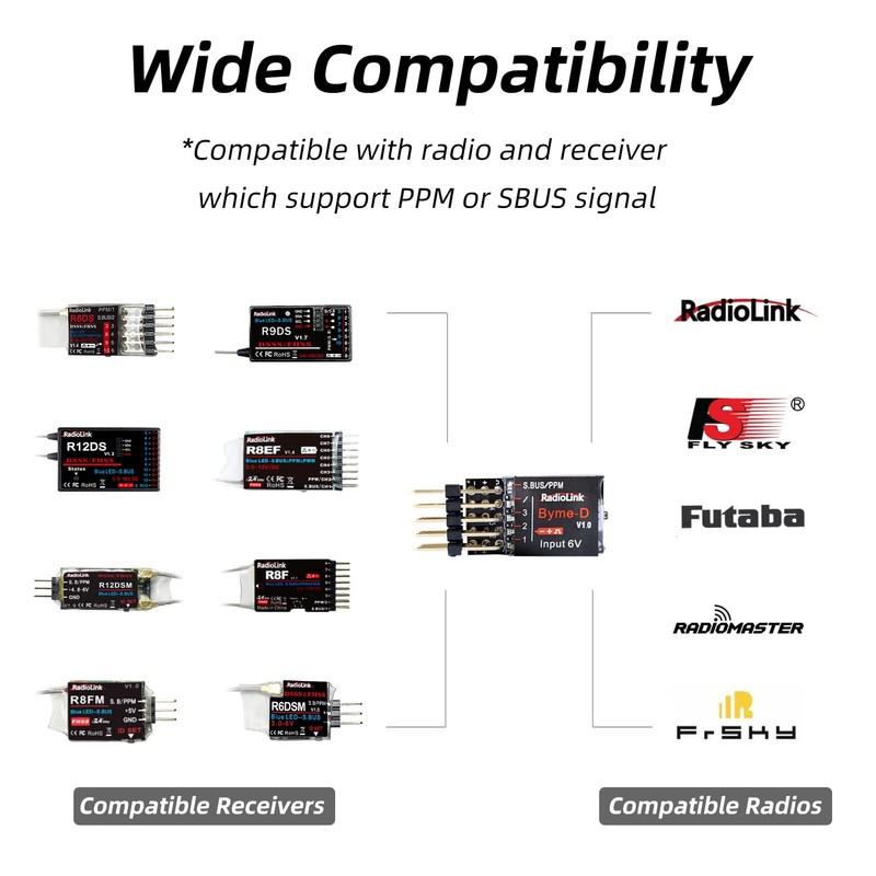 Radiolink Byme-D Stabiliser Flight Controller with Integrated Gyro 3D Fly