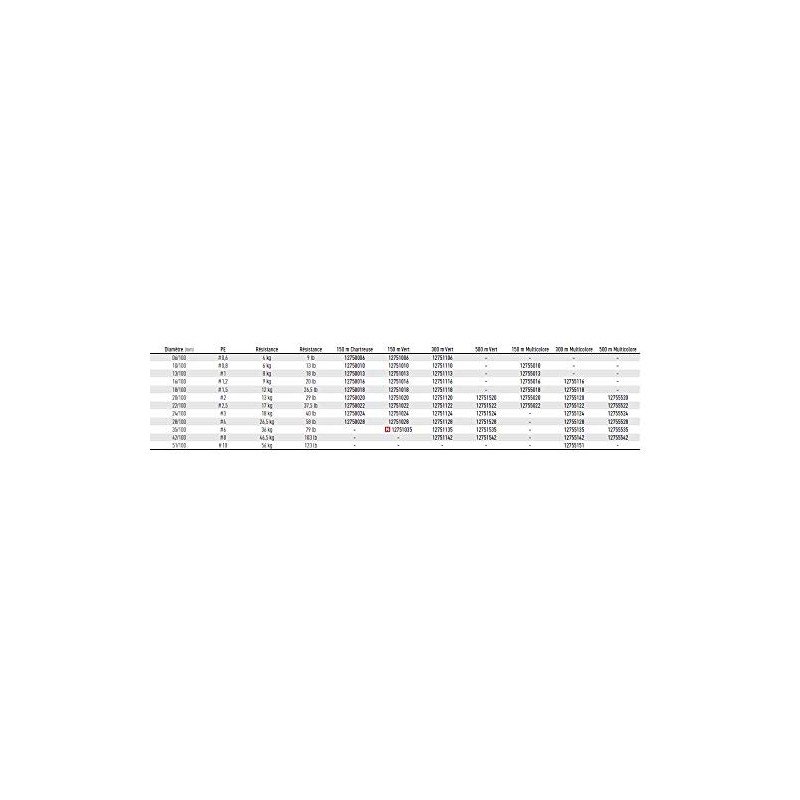 Daiwa J-Braid 8 Braid 0.10mm, 6,0kg/13,0lbs, 150m dark green