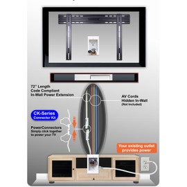 PowerBridge ONE-CK Single Outlet for TV and Sound-Bar Recessed In-Wall Cable Management System Kit (ONESB-CK)