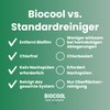 Biocool Fresh Water Tank Cleaning Tablets - Powered by OxyTech