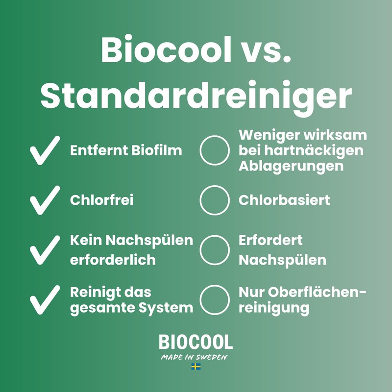 Biocool Fresh Water Tank Cleaning Tablets - Powered by OxyTech