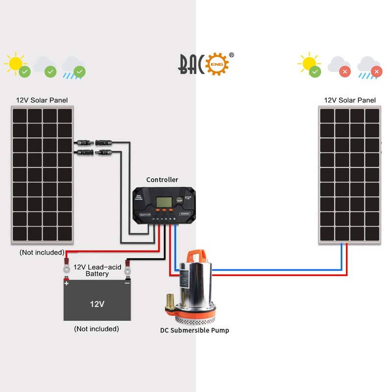 BACOENG 12V DC Farm & Ranch Solar Water Pump Submersible