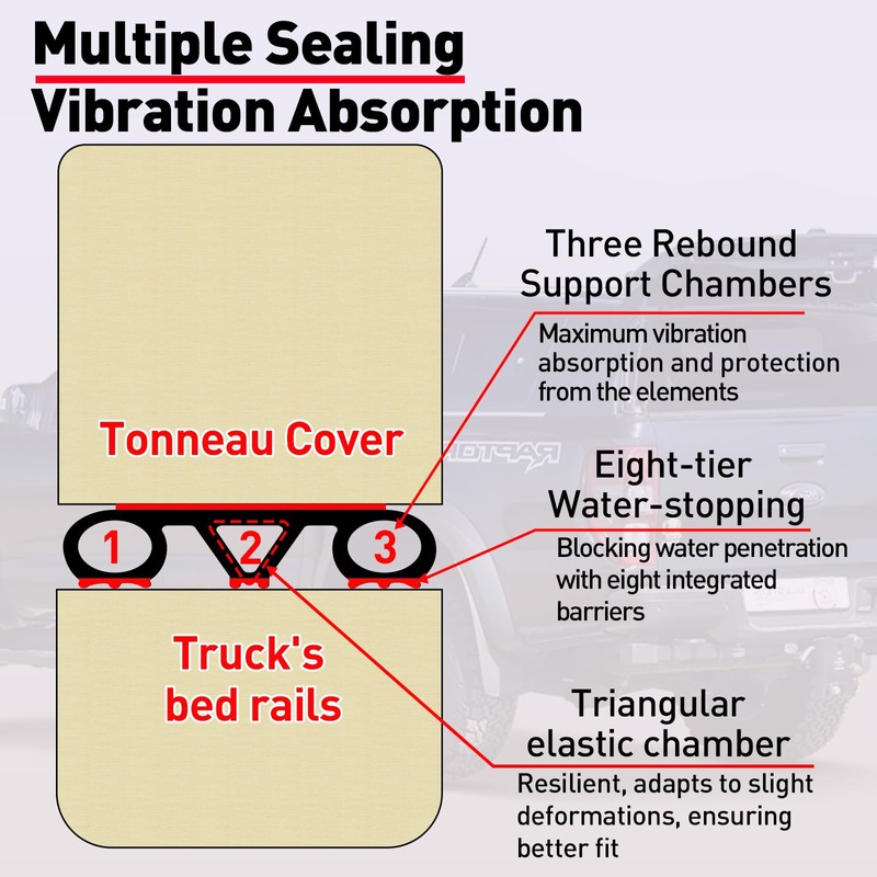 Tonneau Cover Seal Adhesive Tailgate Seal, Truck Topper Seal Rubber