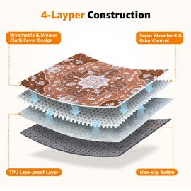 Washable Pee Pads for Dogs: 2 Pack Reusable 31"x36" Waterproof & Leakproof Puppy Pads, Non-Slip Whelping & Potty Training for Floor, Playpen, Crate, Couch