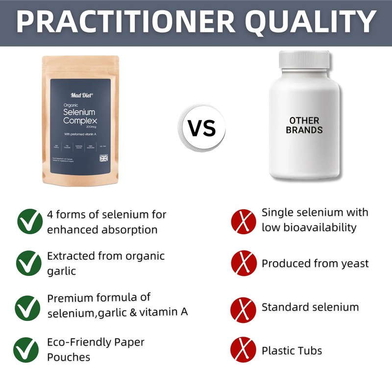 Organic Selenium Complex with Vitamin A – Brain & Metabolic