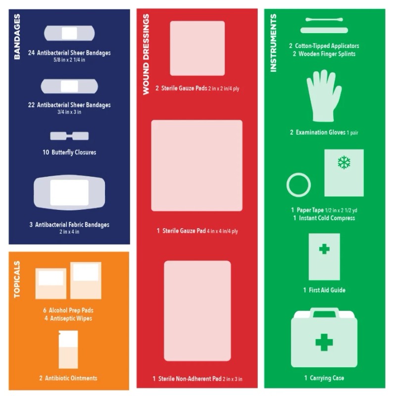 Equate On-the-Go First Aid Kit - Home, Travel, Office, Auto,