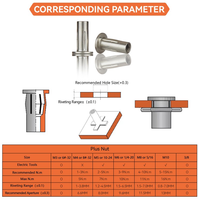 Multi-Grip Rivet Nut Installation Tool Set Pre-Bulbed Shank Flat Head