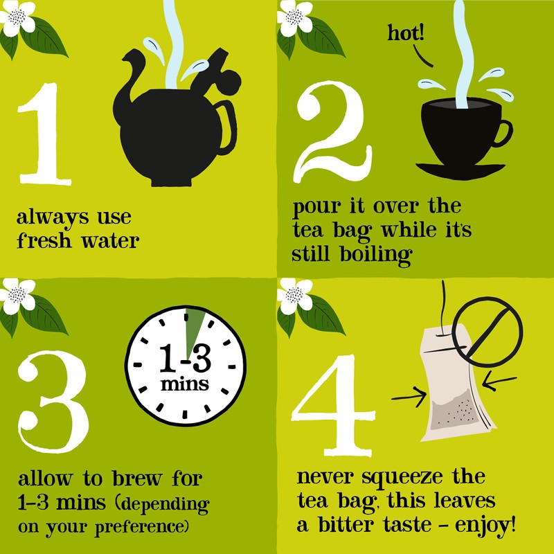 Clipper Organic Pure Green Tea Bags | 250 Individually Wrapped