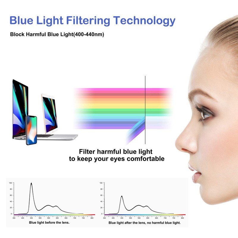 FEIYOLD Blue Light Blocking Glasses Women/Men,Retro Round Anti Eyestrain Computer