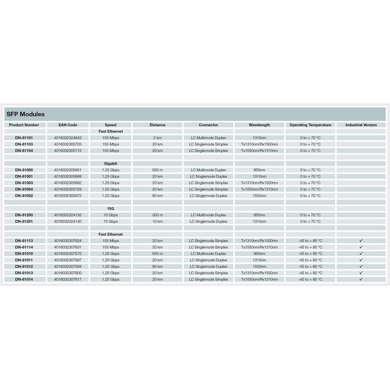 DIGITUS Gigabit SFP Module - 1.25 Gbps - HPE Compatible