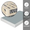Greaton, Unassembled Full Bed – 4.5-Inch Wood Box Spring Only