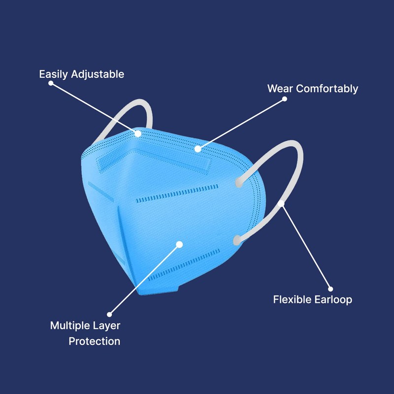 PandMedic – MedicKids KN95 Face Mask – Comfortable Face Covering