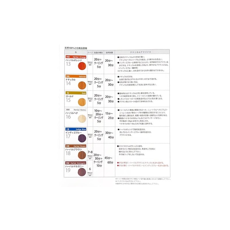 Wing henna Natural 100g