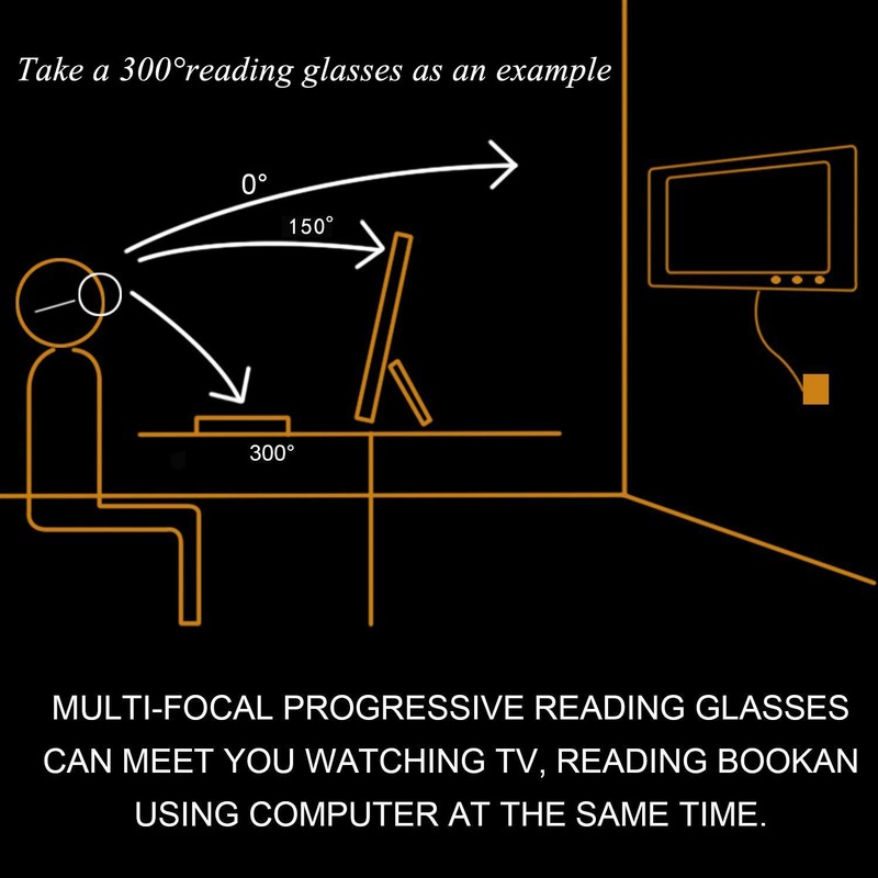 Progressive Multifocal Computer Reading Glasses Blue Light Blocking for Men