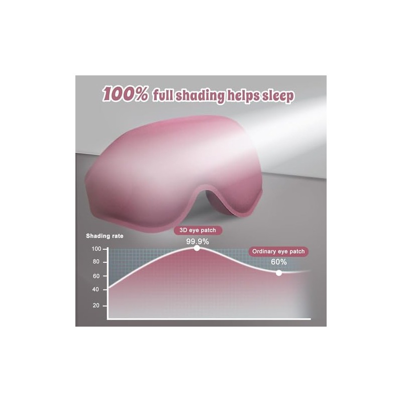 2 pieza Antifaz para dormir 3D para mujeres y hombreSuave