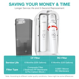 SimPure SimPure Y7/Y7P Series RO Filter Replacement Cartridge for Y7, Y7P-W, Y7P-BW, 6 Months Replacement Cartridge, 100 GPD, Model Number: SimPure ROULP-2012-100-Y7