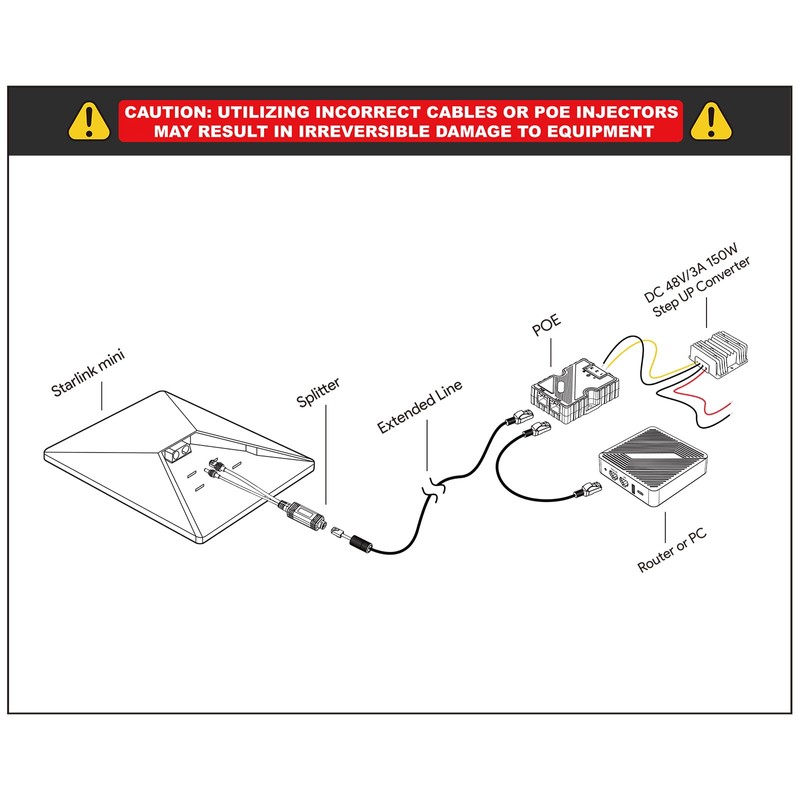 XLTTYWL Starlink Mini 12V Power Supply, 150W GigE Passive &