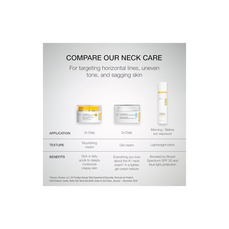 StriVectin TL Advanced Loción Reafirmante para Cuello y Escote con