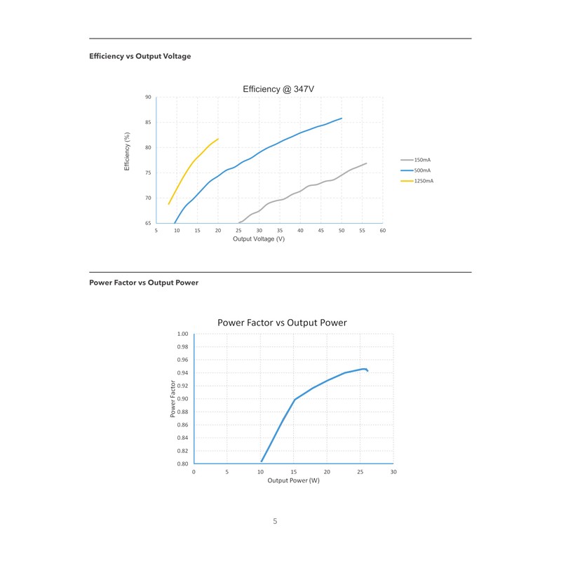 eldoLED | 57994 - OPTOTRONIC® OTi 25W 347V Compact Programmable
