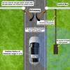 Vehicle Exit Sensor Kit,Driveway Gate Vehicle Exit Wand Sensor with