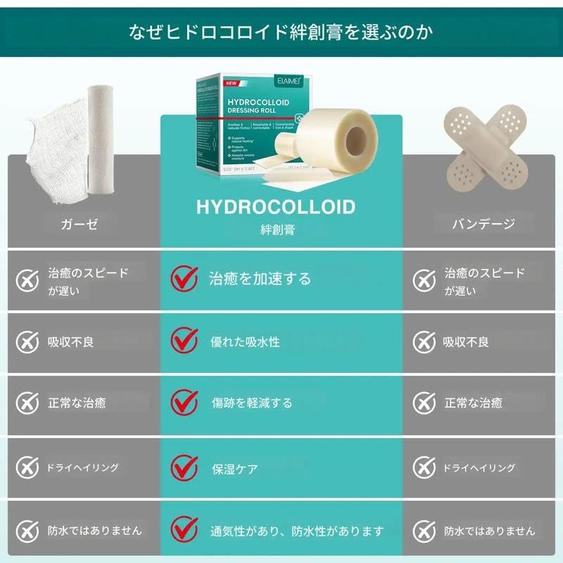 ELAIMEIハイドロゲルバンデージ ハイドロコロイド ロール 粘着絆創膏 多用途 自由裁断 5cmx3.6m 5cmx1.5m 汚染を防止 スキンケアパッチ
