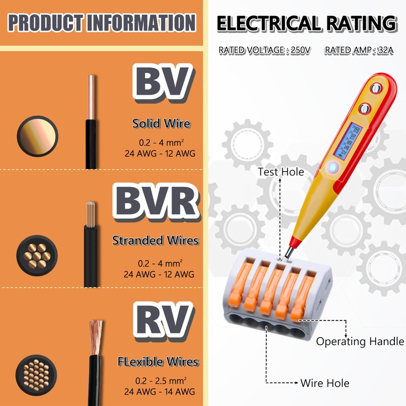Lever Wire Connectors,HTCELLE 125-Piece Electrical Connectors Splice Kit Assortmentor Quick