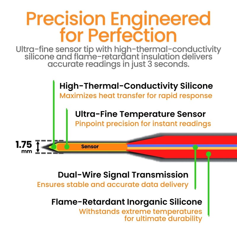 CILICO Candy & Meat Thermometer with Type-C Rechargeable Digital Instant