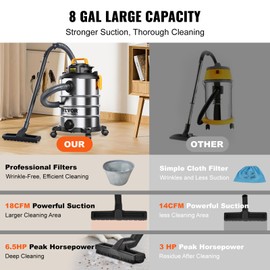 VEVOR Stainless Steel Shop Vac Wet and Dry Vacuum Cleaner 8 Gallon 6 Peak HP - Powerful Suction with Blower Function & Attachments 2-in-1 Crevice Nozzle - Perfect for Car Carpet Debris Pet Hair