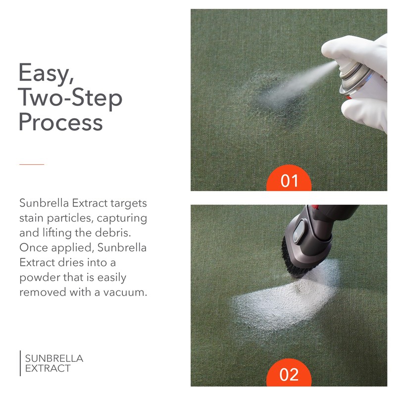 Sunbrella Total Care Kit | Clean, Protect & Restore Fabric