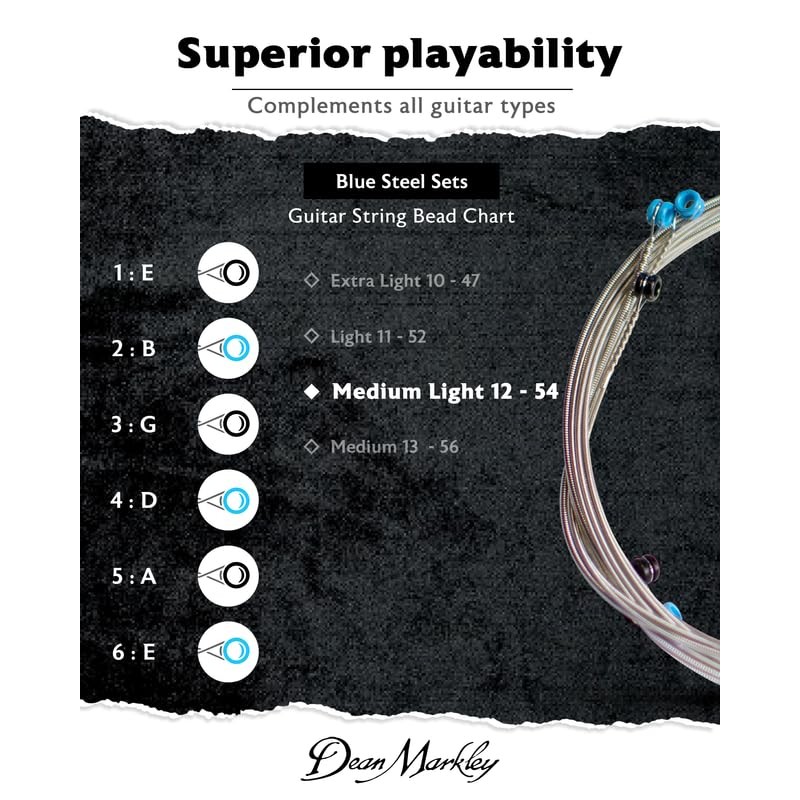 Dean Markley 2036 .012 - .054 Blue Steel ML Acoustic