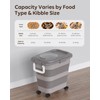 Collapsible Dog Food Container for 10-25 lbs, Airtight Storage Bin