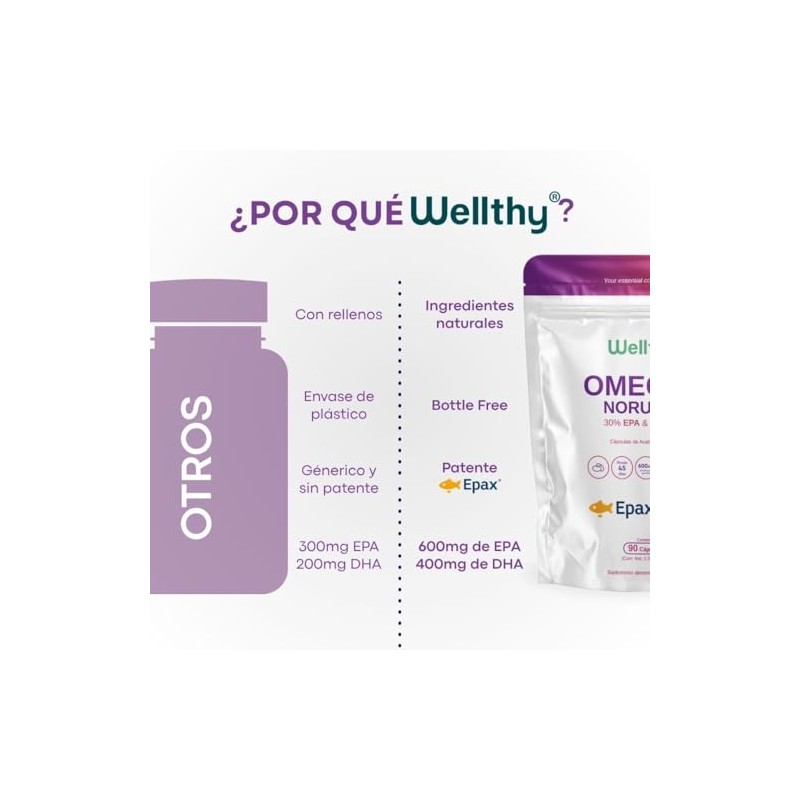 Wellthy Omega 3 Epax® 90 Cápsulas Ácidos Grasos 2000mg. Aceite