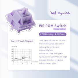 WS POM Purple Linear Mechanical Keyboard Switch (35Pcs) - 5 Pin Pre-lubed 22mm Dual-Stage Spring Switches with Full POM Material, Compatible with MX Keycaps for Gaming Keyboard