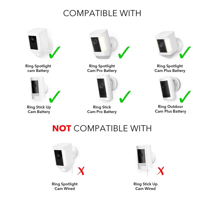 Wasserstein Solar Panel Compatible with Ring Spotlight Cam/Plus/Pro Battery, Stick