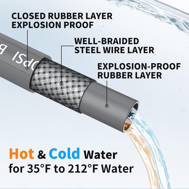 Heliwoo Pressure Washer Hose 50ft, 4200PSI Wire Braid Power Washer