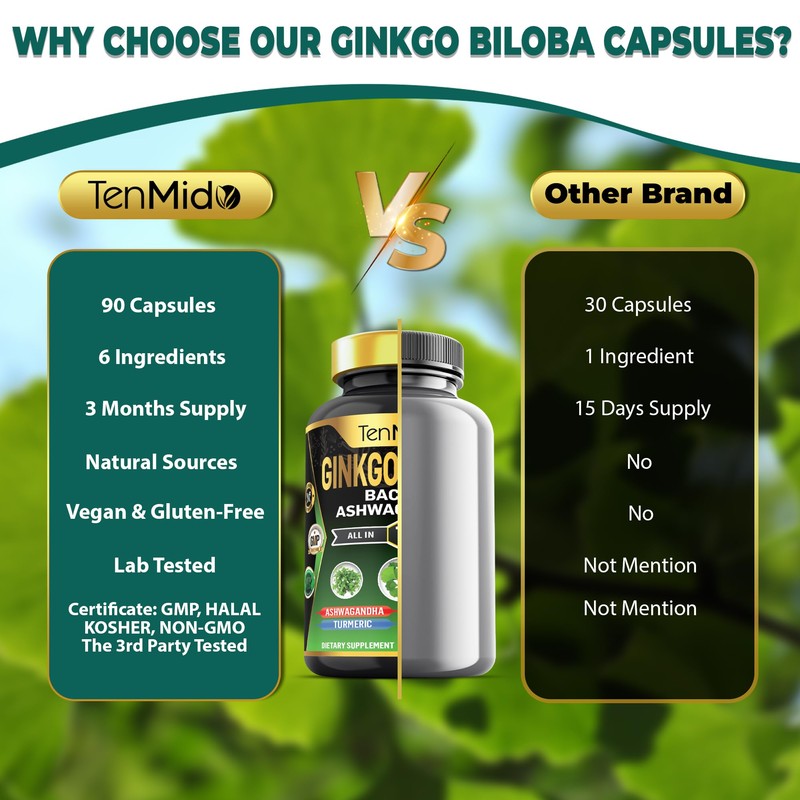 Tenmido Ginkgo Biloba Supplements - 6in1 with Bacopa, Ashwagandha, Turmeric,