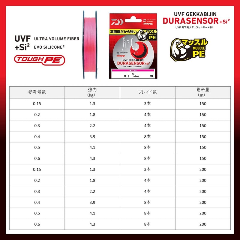 Daiwa PE Line UVF Moon Beauty Dura-Sensor + Si2 No.