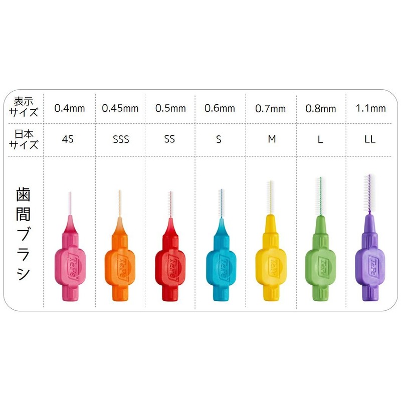 Tepe Interdental Brush ID Red, 8 Pieces, 3 Bags (0.5)