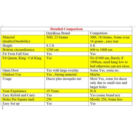 Round Hoop Bed Canopy Netting Mosquito Net Fit Crib, Twin, Full, Queen, King (Black)