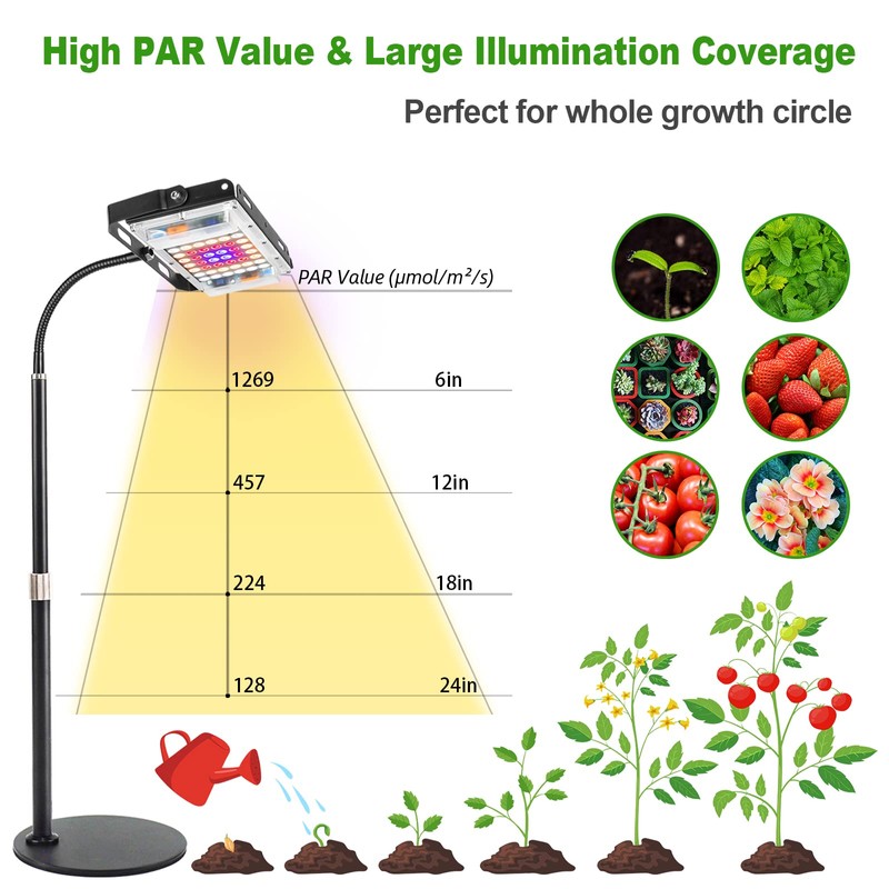 LBW Grow Light for Indoor Plants, Full Spectrum Desk LED