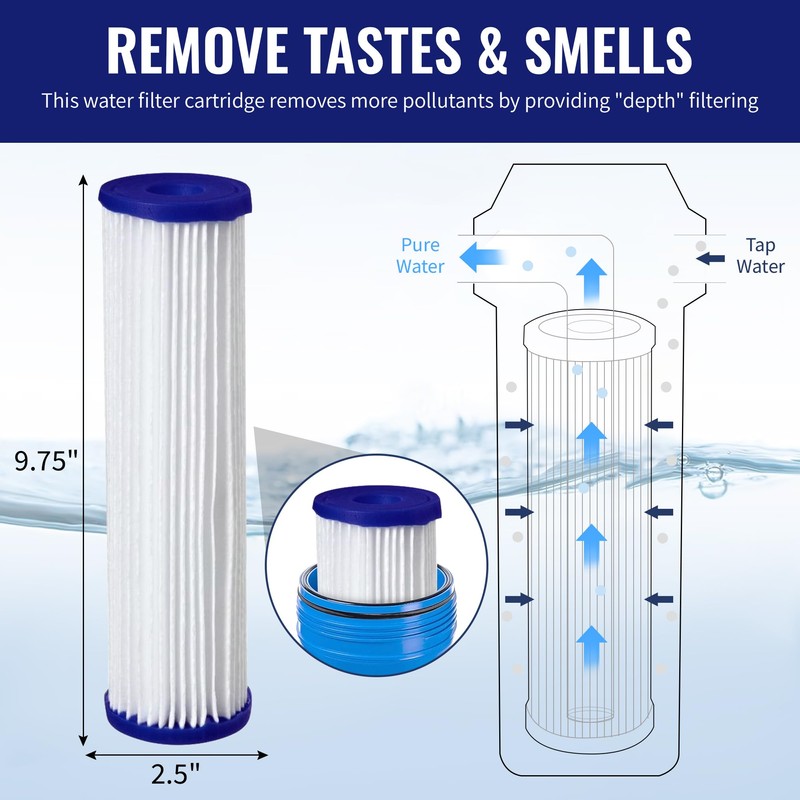 CFS – 4 Pack Pleated Polyester Water Filter Cartridges Compatible