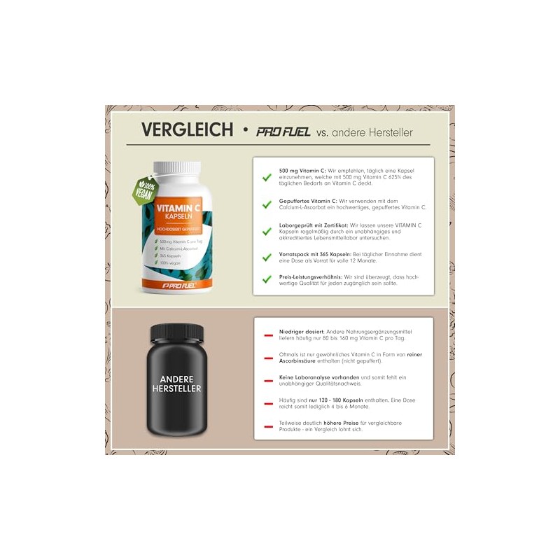 Vitamin C High Dose - 730 Capsules - 500 mg