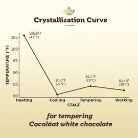 Cocoläat Gold Couverture Chocolate Chips | Caramel White Chocolate | Culinary Grade for Bakers & Chocolatiers | 29% Cocoa - 34% Fat | Gold Foil Resealable Pouch Perfect Holiday Gift | 12 oz