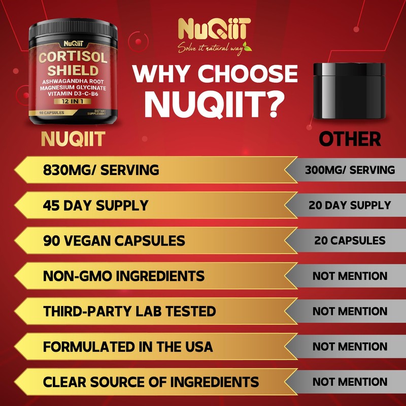 NUQIIT 12in1 Cortisol Shield - Ashwagandha and Magnesium & 10