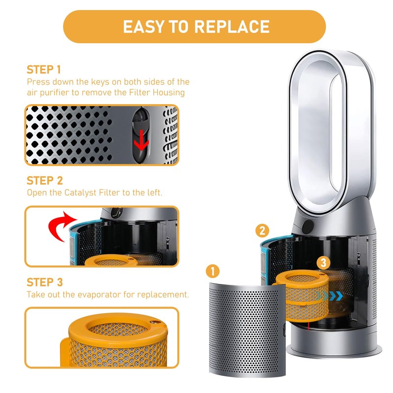 PH03 Carbon Fiber Evaporator Filter Replacement Compatible with Dyson PH01