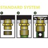 No-Spill Systems NO-SPILL OIL DRAIN KIT | Kit Contains: Dust