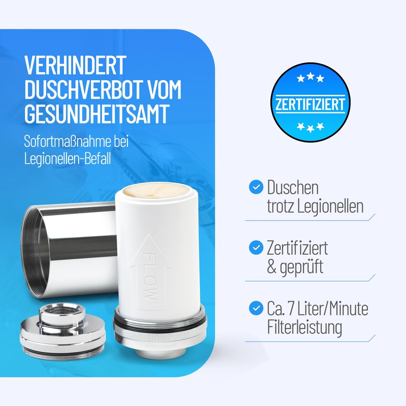 Sanquell Legionella Filter | Replacement Filter for Longlife | Certified
