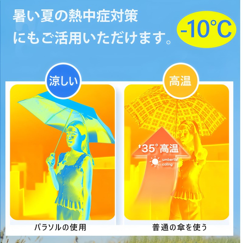和宅優品 超軽量日傘 折りたたみ日傘 完全遮光 完全UVカット100％ 晴雨兼用 折り畳み傘 軽量 傘 折りたたみ傘
