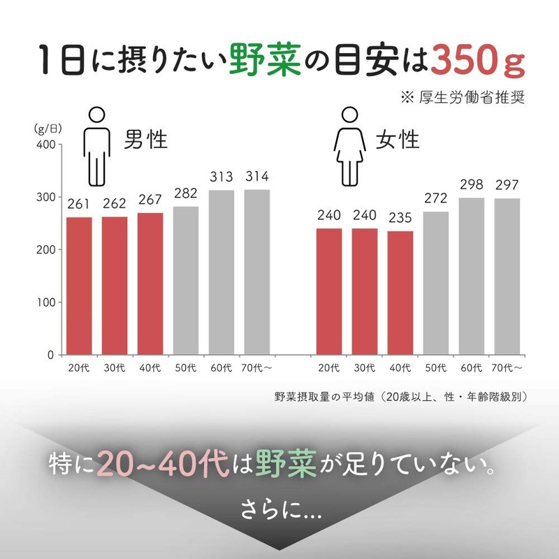 シードコムス 青ジュレ 31包 大麦若葉 クロレラ コンブチャ ケール カルシウム ビタミン ミネラル